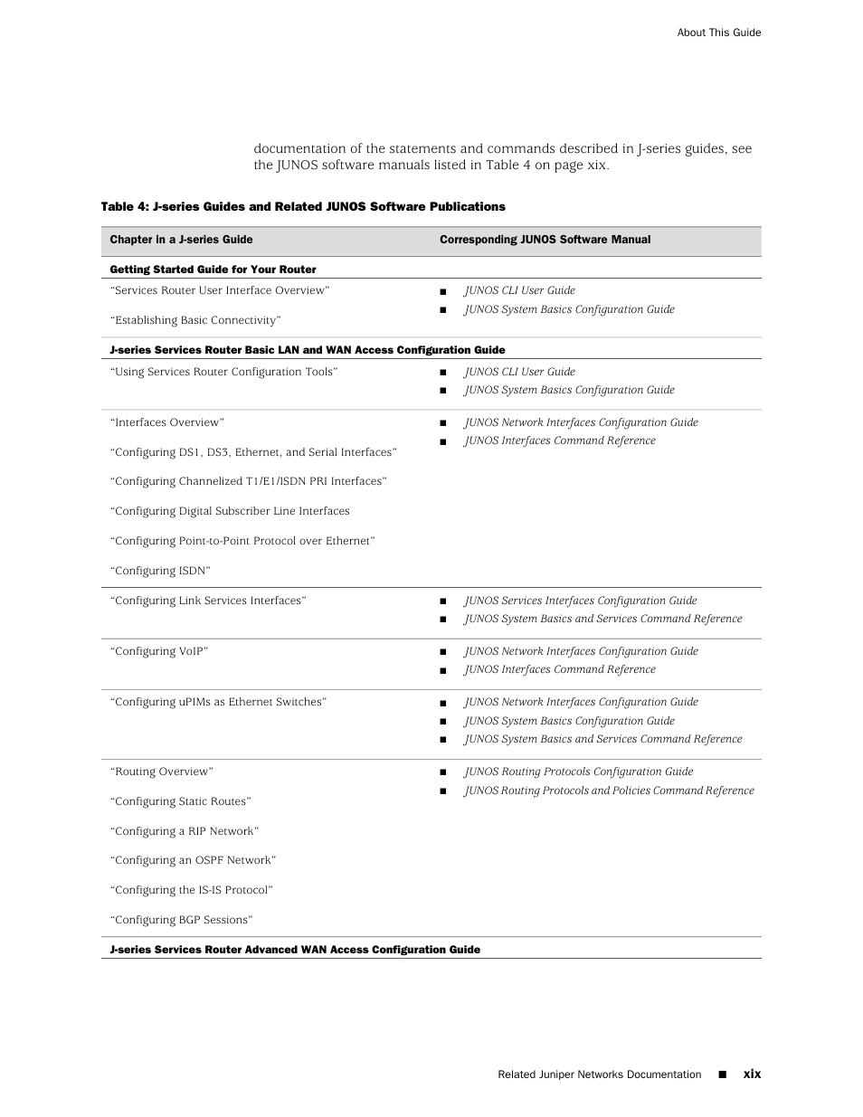Juniper Networks J-series Services Router J2320 User Manual | Page 19 / 332