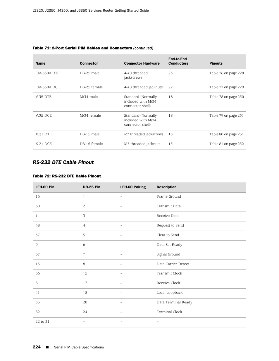 Rs-232 dte cable pinout | Juniper Networks J-series Services Router J2320 User Manual | Page 246 / 332