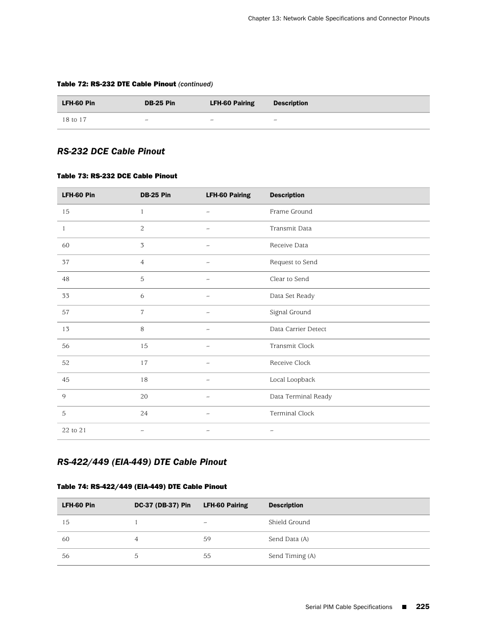 Rs-232 dce cable pinout, Rs-422/449 (eia-449) dte cable pinout, 225 rs-422/449 (eia-449) dte cable pinout | Juniper Networks J-series Services Router J2320 User Manual | Page 247 / 332