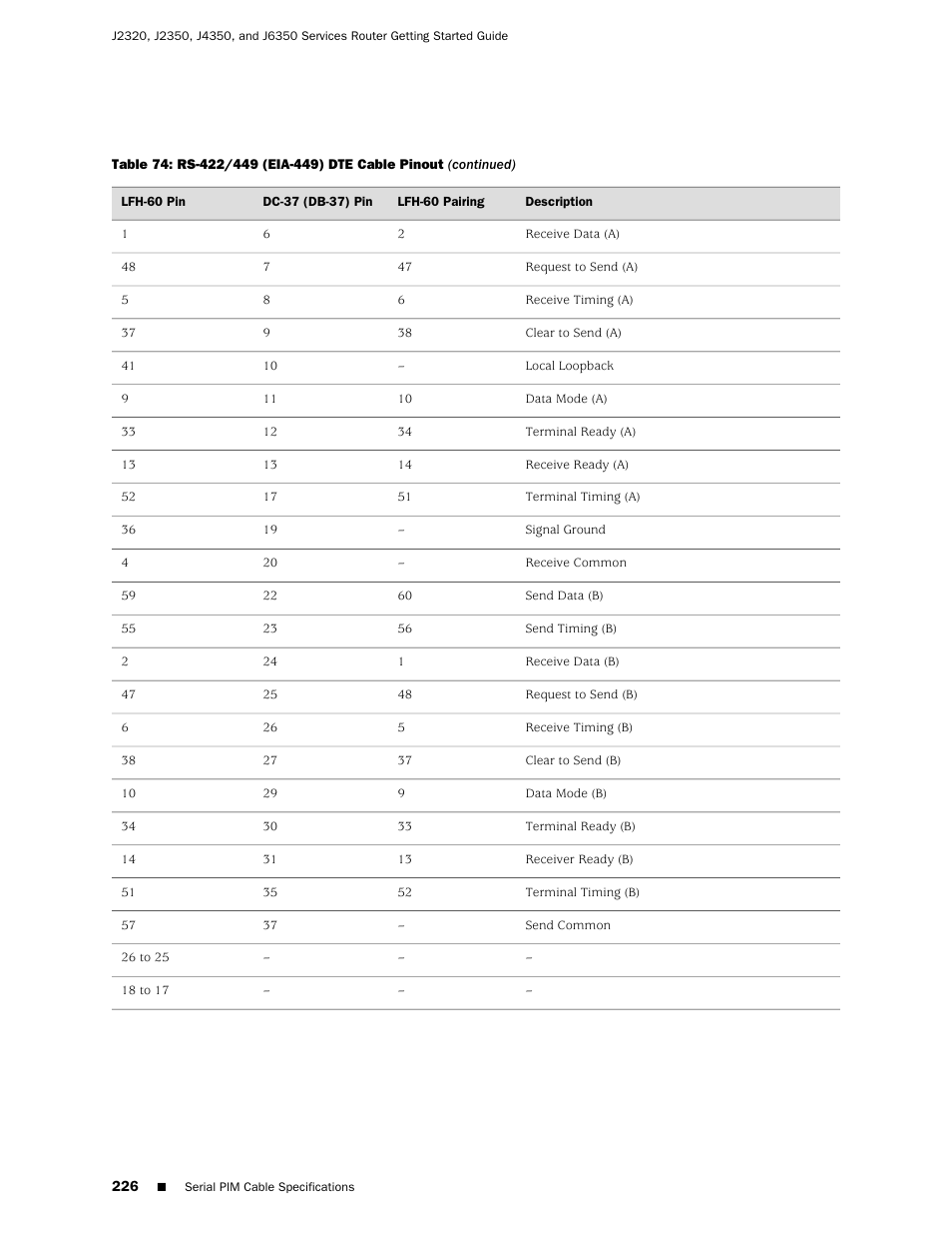 Juniper Networks J-series Services Router J2320 User Manual | Page 248 / 332