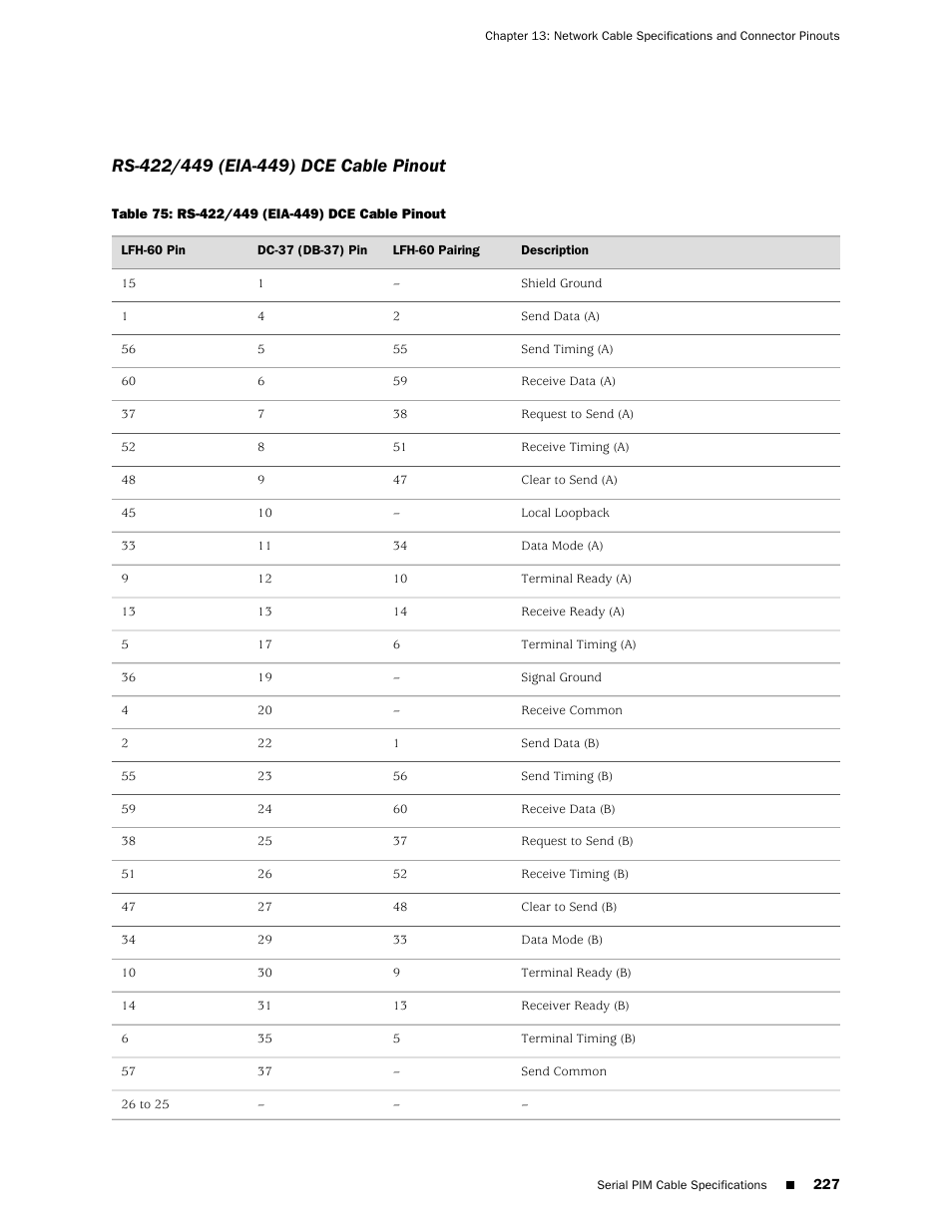 Rs-422/449 (eia-449) dce cable pinout | Juniper Networks J-series Services Router J2320 User Manual | Page 249 / 332