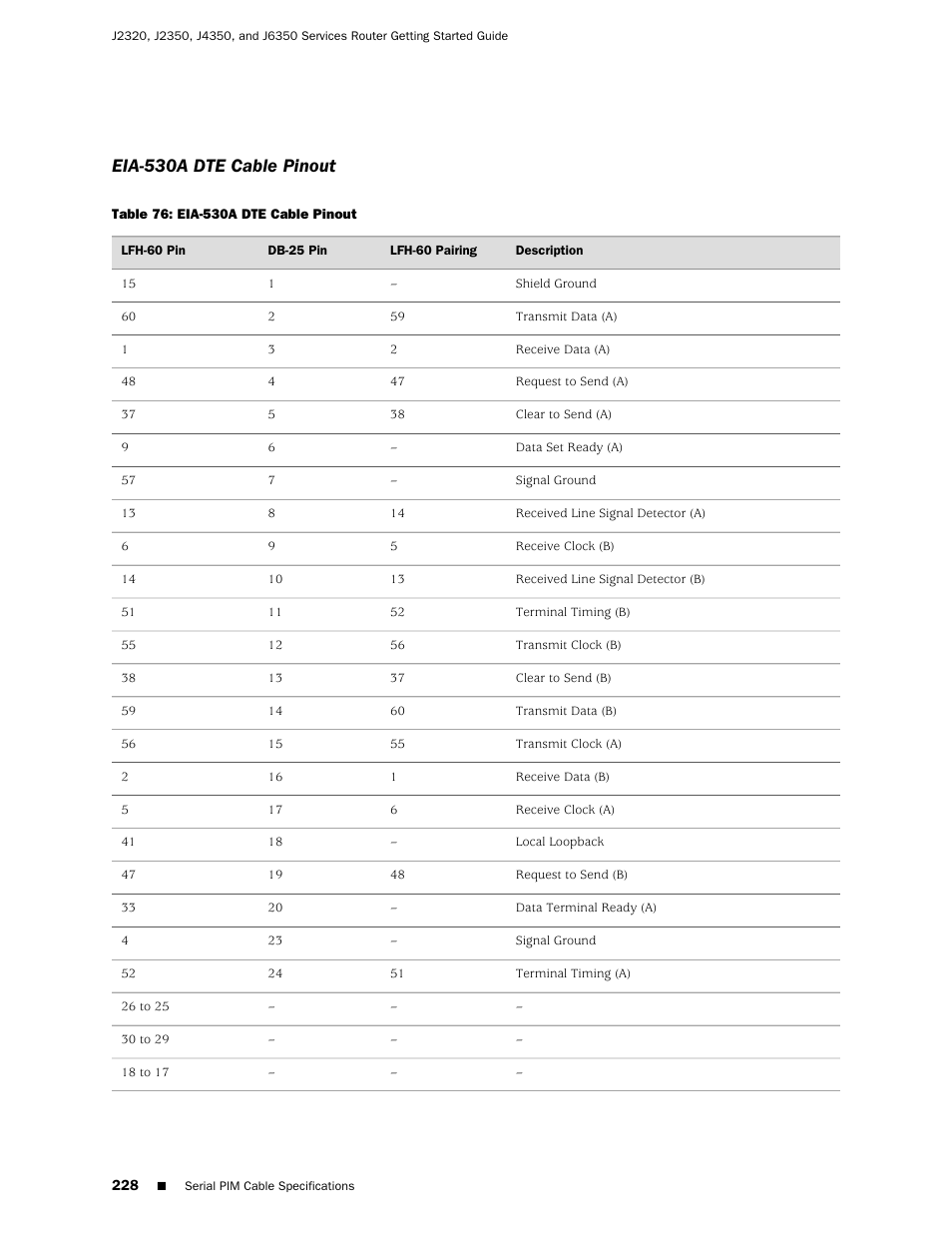 Eia-530a dte cable pinout | Juniper Networks J-series Services Router J2320 User Manual | Page 250 / 332