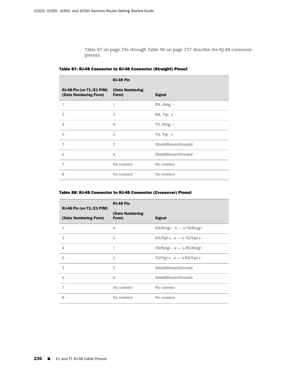 Juniper Networks J-series Services Router J2320 User Manual | Page 258 / 332