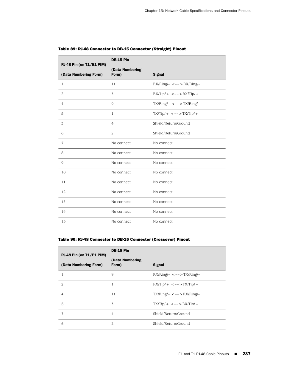 Juniper Networks J-series Services Router J2320 User Manual | Page 259 / 332