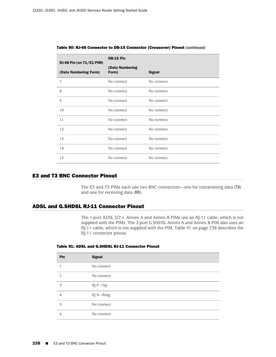 E3 and t3 bnc connector pinout, Adsl and g.shdsl rj-11 connector pinout, 238 adsl and g.shdsl rj-11 connector pinout | Juniper Networks J-series Services Router J2320 User Manual | Page 260 / 332