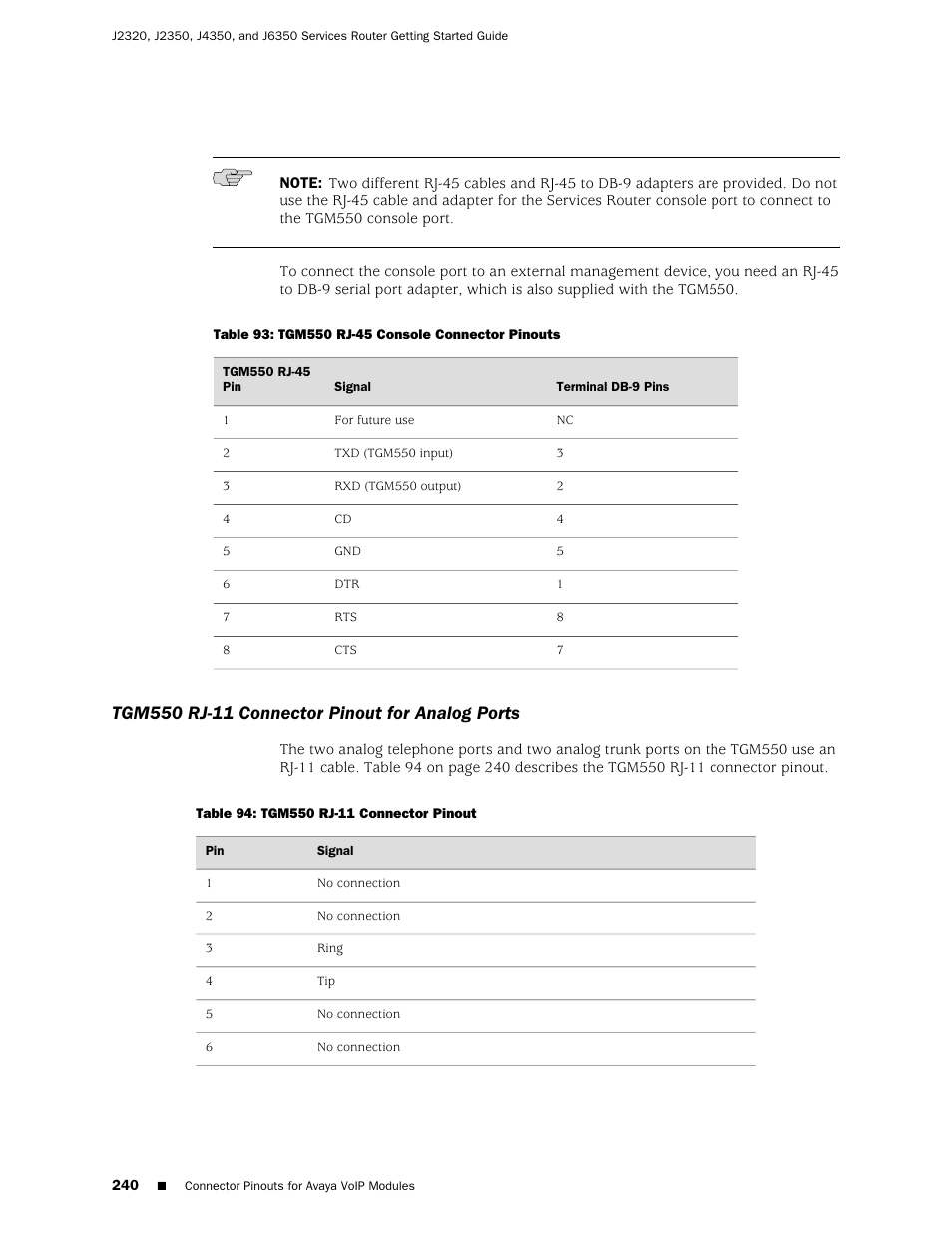 Tgm550 rj-11 connector pinout for analog ports | Juniper Networks J-series Services Router J2320 User Manual | Page 262 / 332
