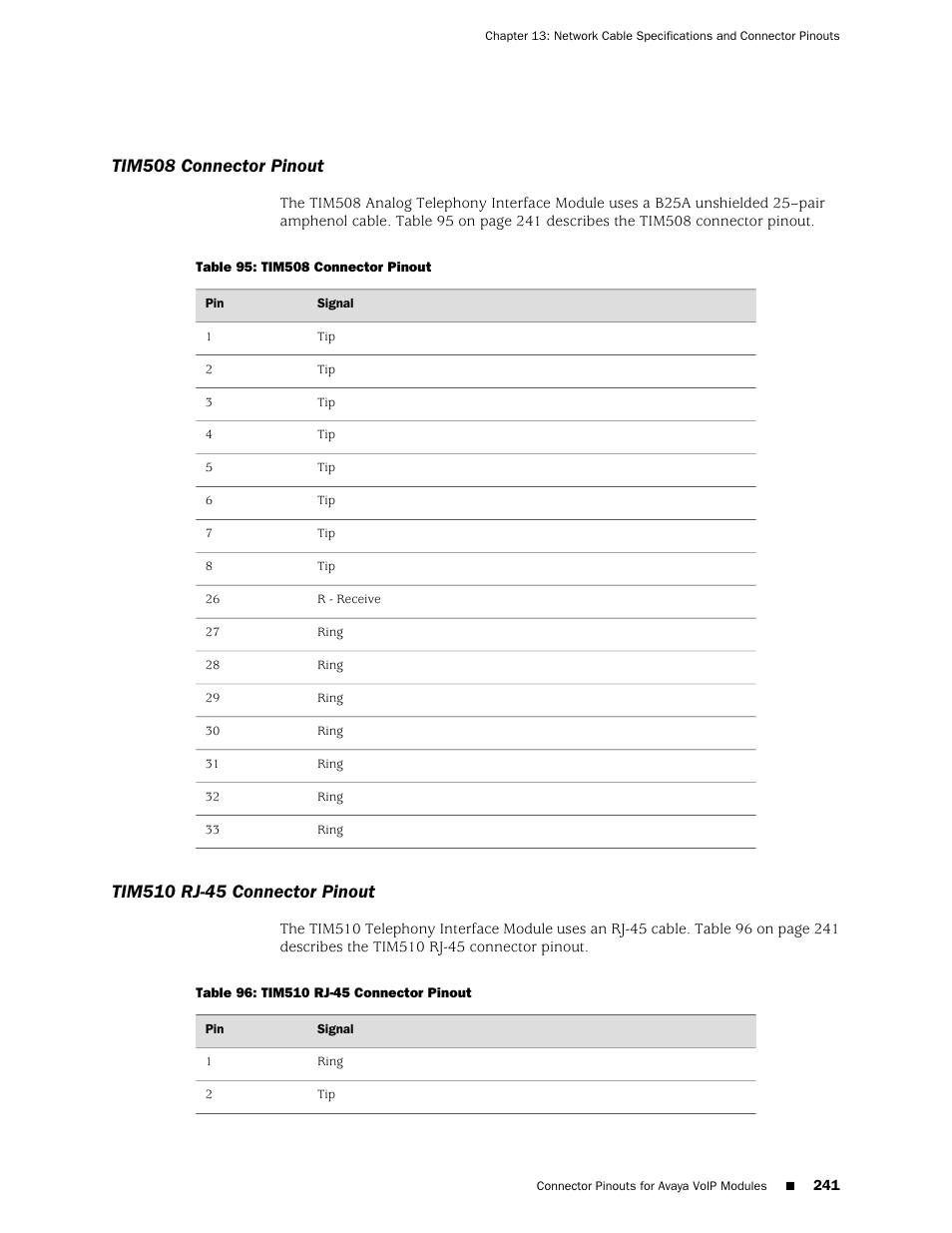 Tim508 connector pinout, Tim510 rj-45 connector pinout, 241 tim510 rj-45 connector pinout | Juniper Networks J-series Services Router J2320 User Manual | Page 263 / 332