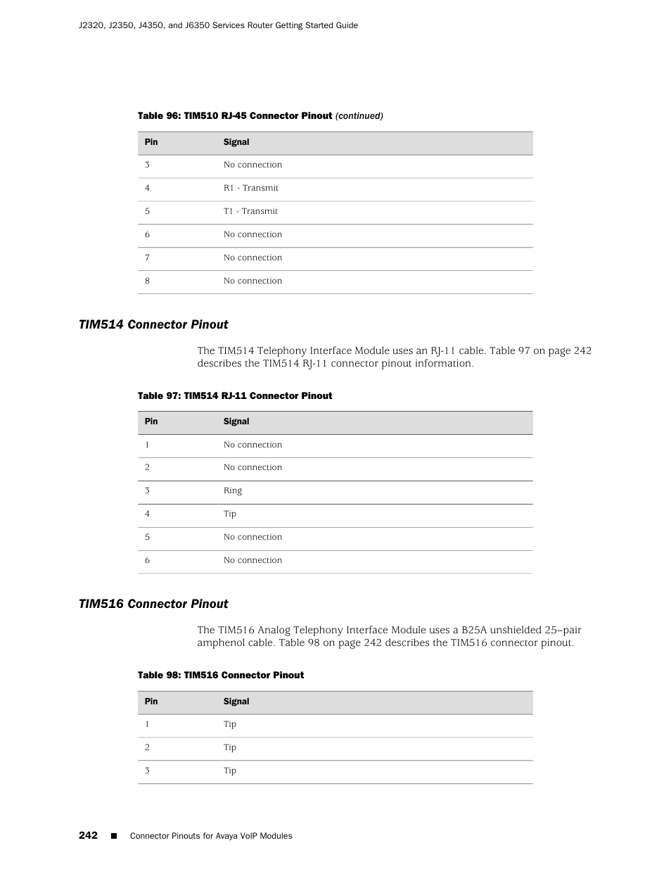Tim514 connector pinout, Tim516 connector pinout, 242 tim516 connector pinout | Juniper Networks J-series Services Router J2320 User Manual | Page 264 / 332