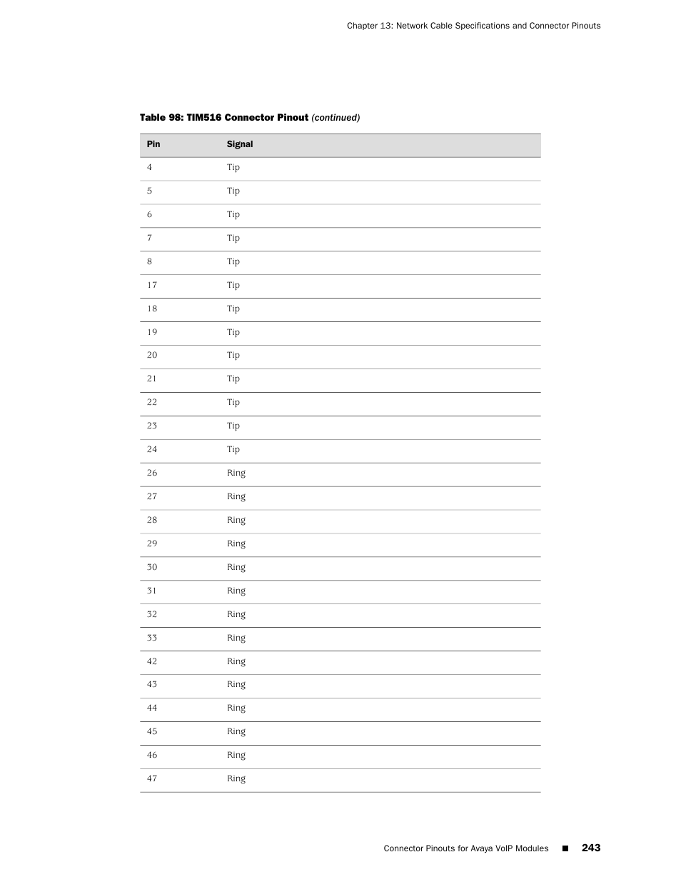 Juniper Networks J-series Services Router J2320 User Manual | Page 265 / 332