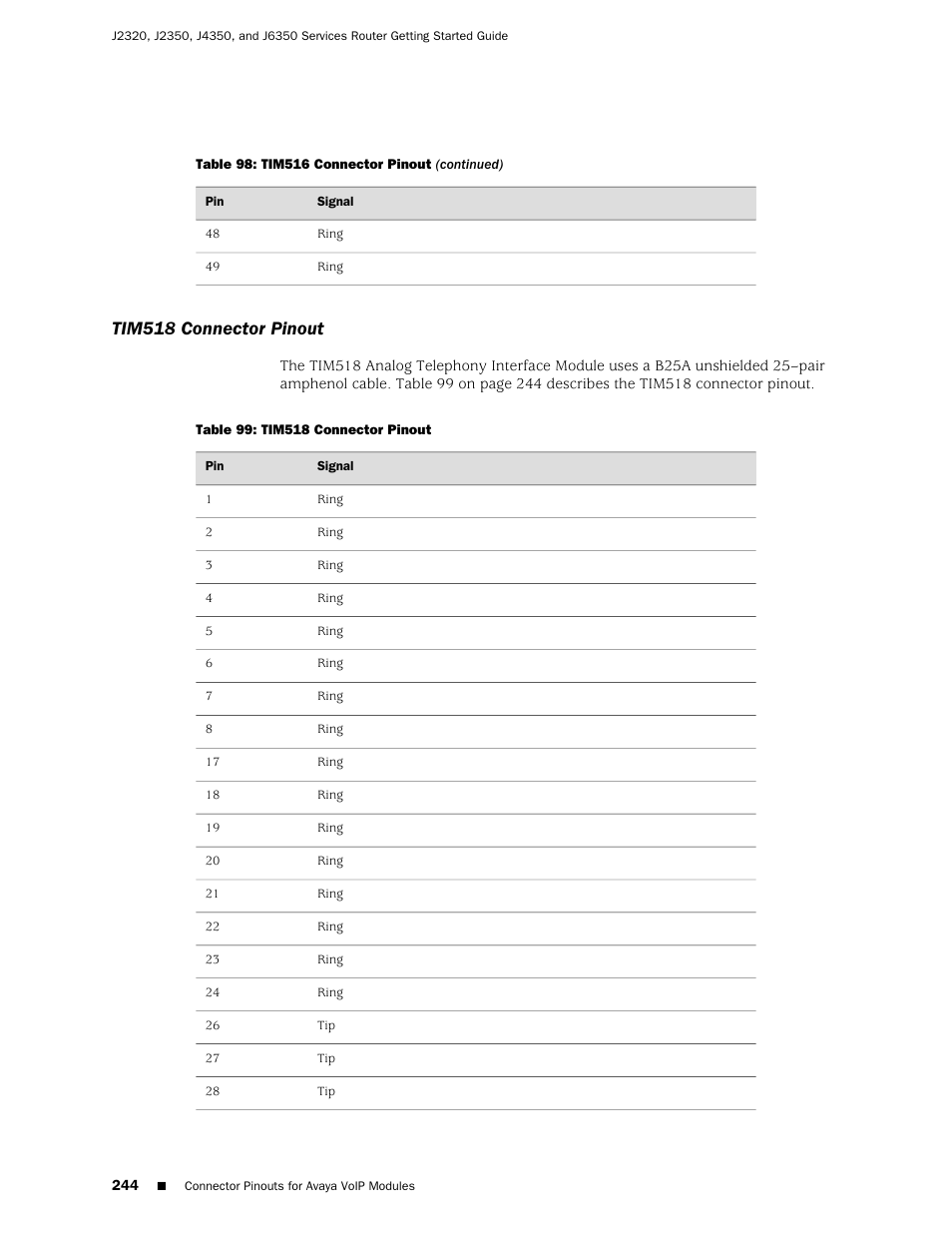 Tim518 connector pinout | Juniper Networks J-series Services Router J2320 User Manual | Page 266 / 332