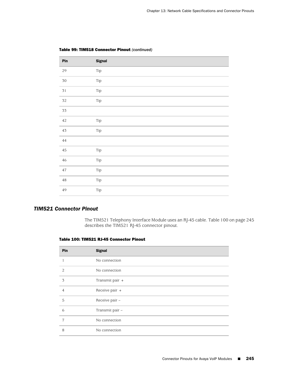 Tim521 connector pinout | Juniper Networks J-series Services Router J2320 User Manual | Page 267 / 332