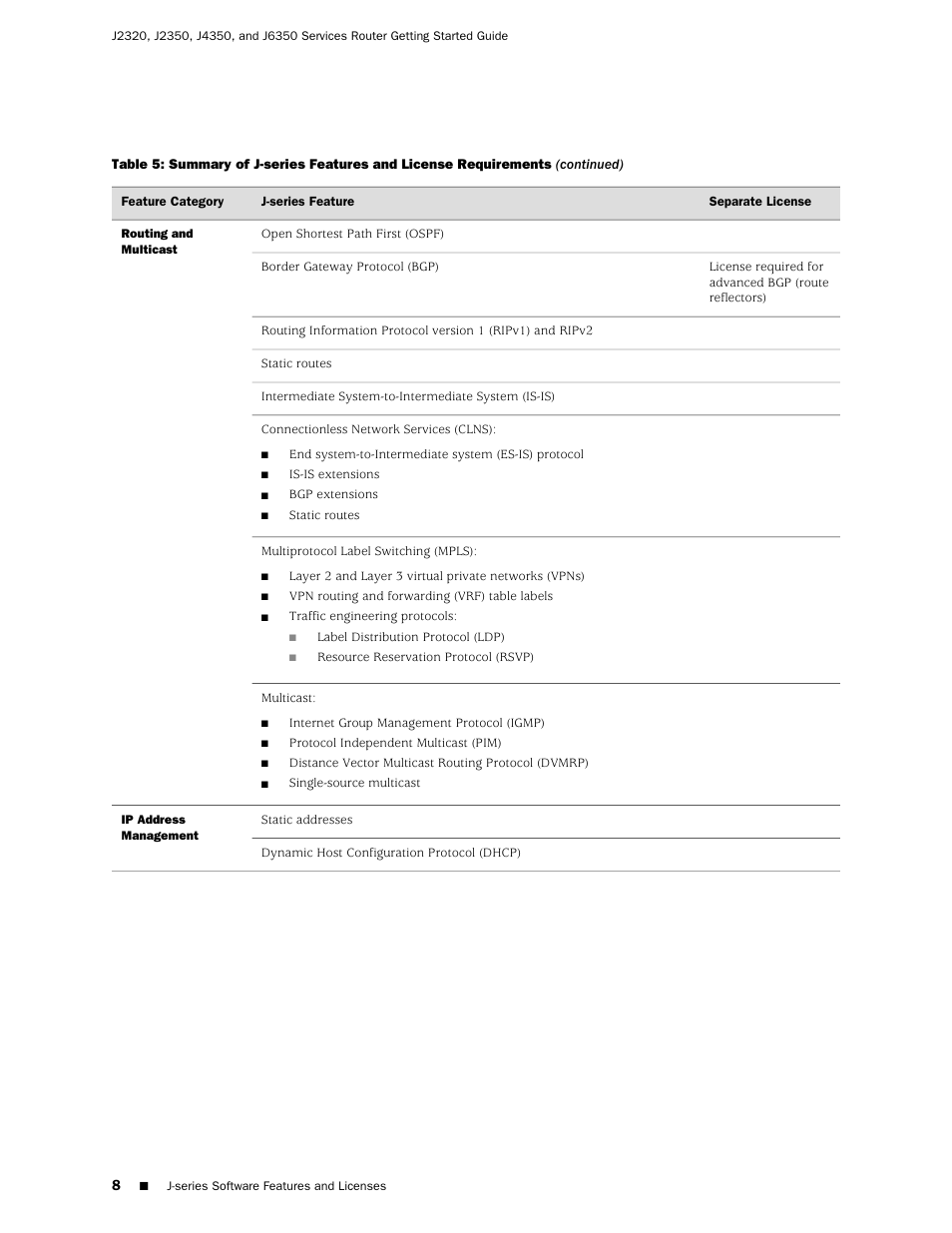 Juniper Networks J-series Services Router J2320 User Manual | Page 30 / 332