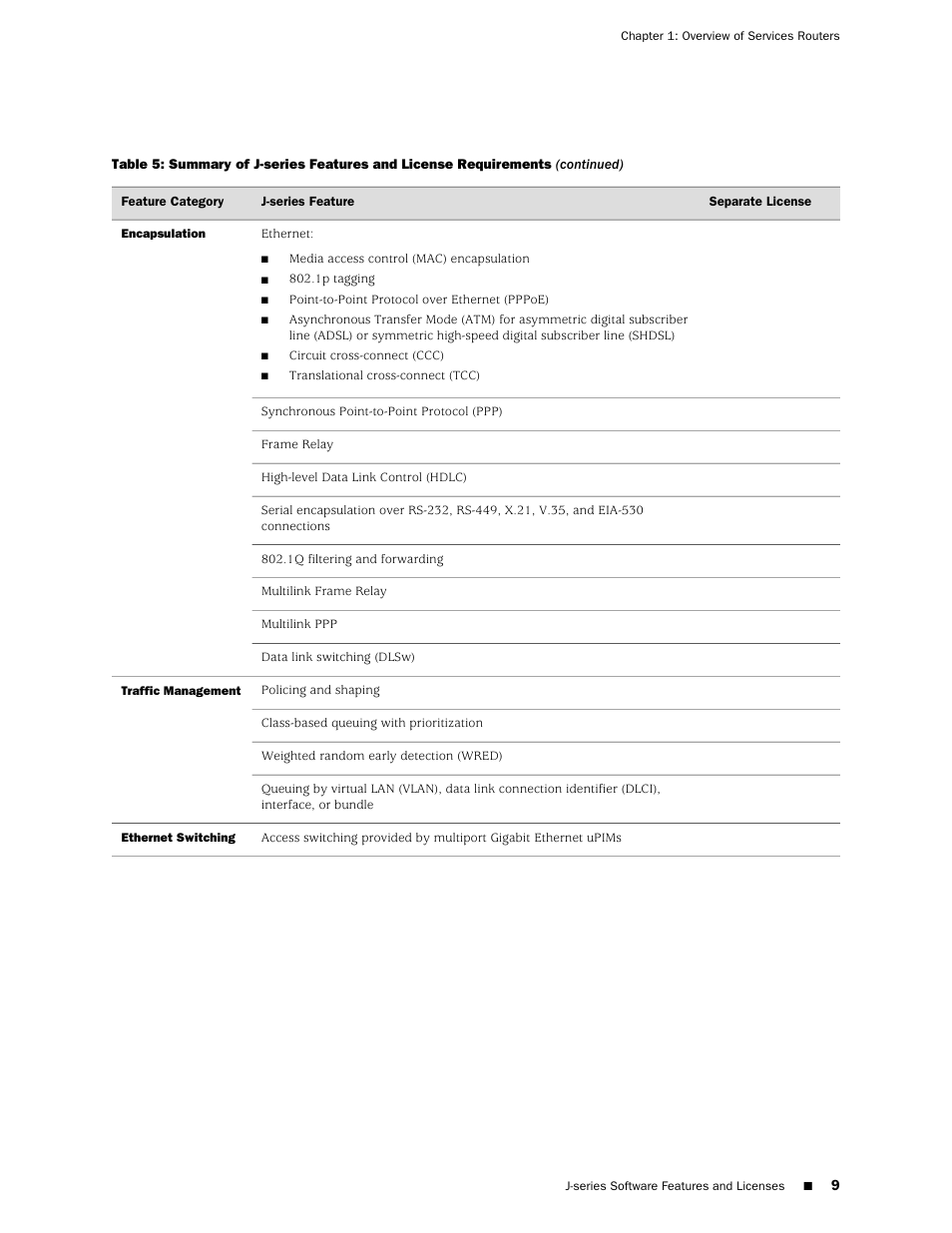 Juniper Networks J-series Services Router J2320 User Manual | Page 31 / 332