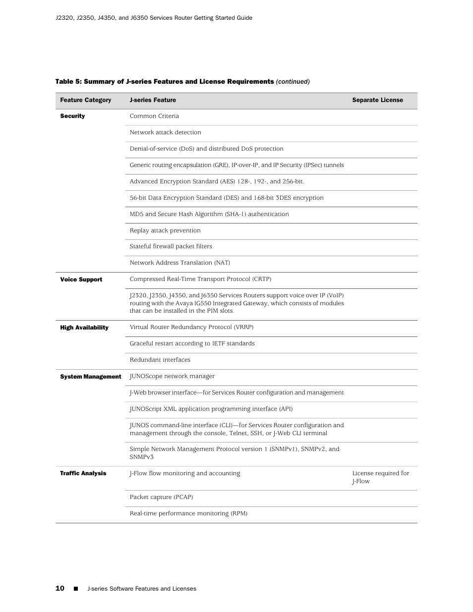 Juniper Networks J-series Services Router J2320 User Manual | Page 32 / 332