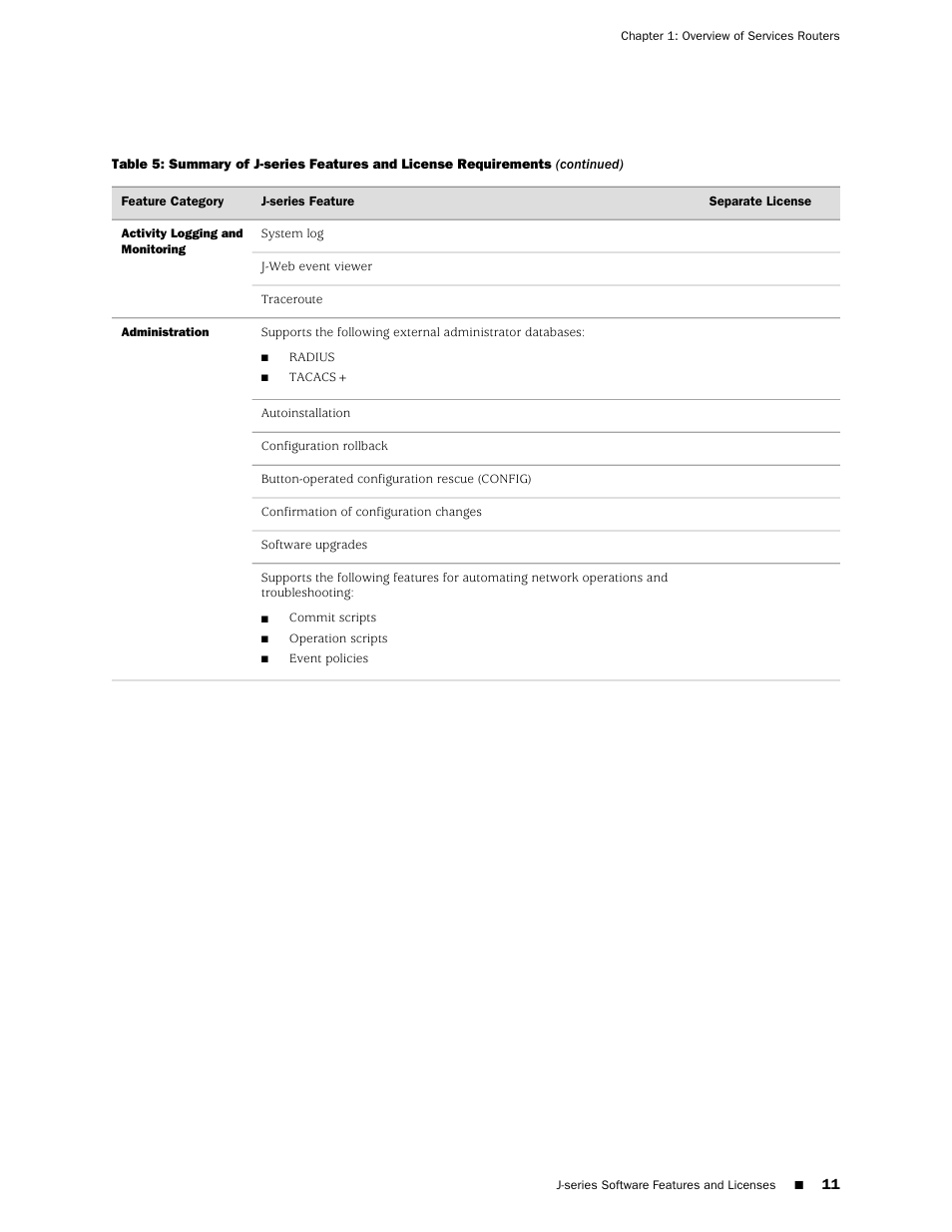 Juniper Networks J-series Services Router J2320 User Manual | Page 33 / 332