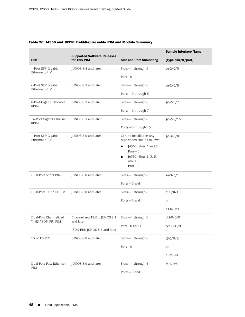 Juniper Networks J-series Services Router J2320 User Manual | Page 70 / 332