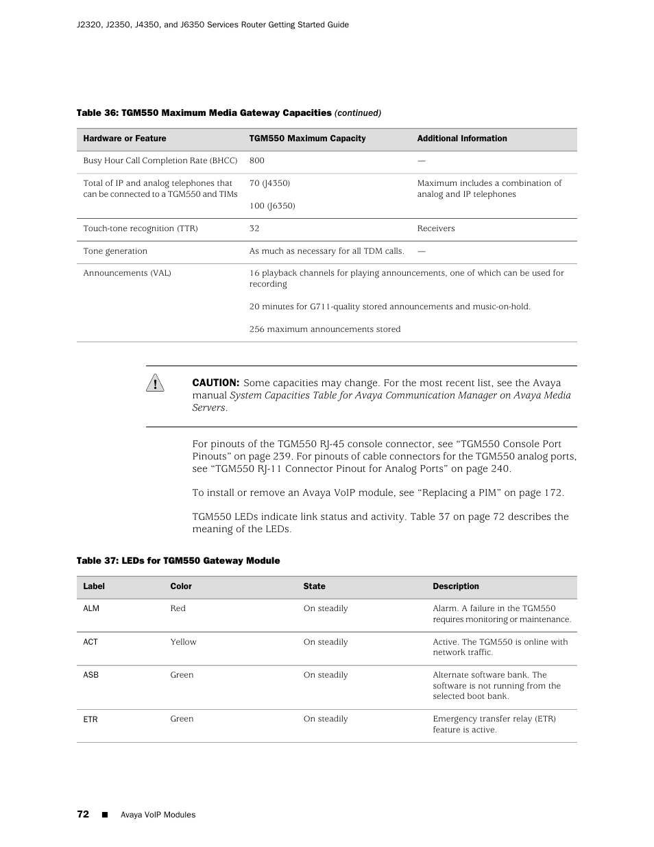 Juniper Networks J-series Services Router J2320 User Manual | Page 94 / 332