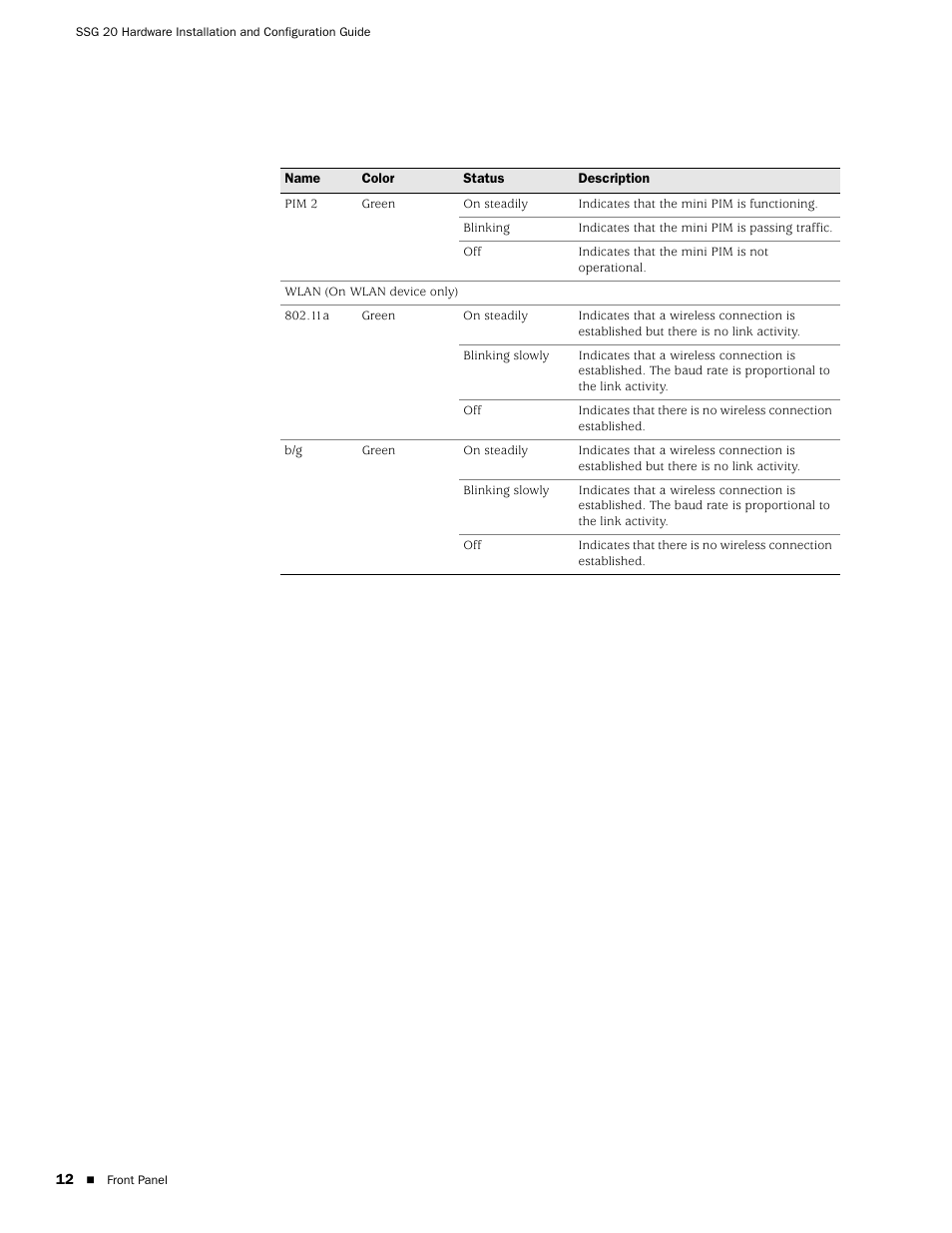 Juniper Networks SSG 20 User Manual | Page 12 / 86