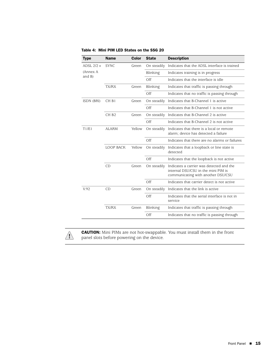 Juniper Networks SSG 20 User Manual | Page 15 / 86