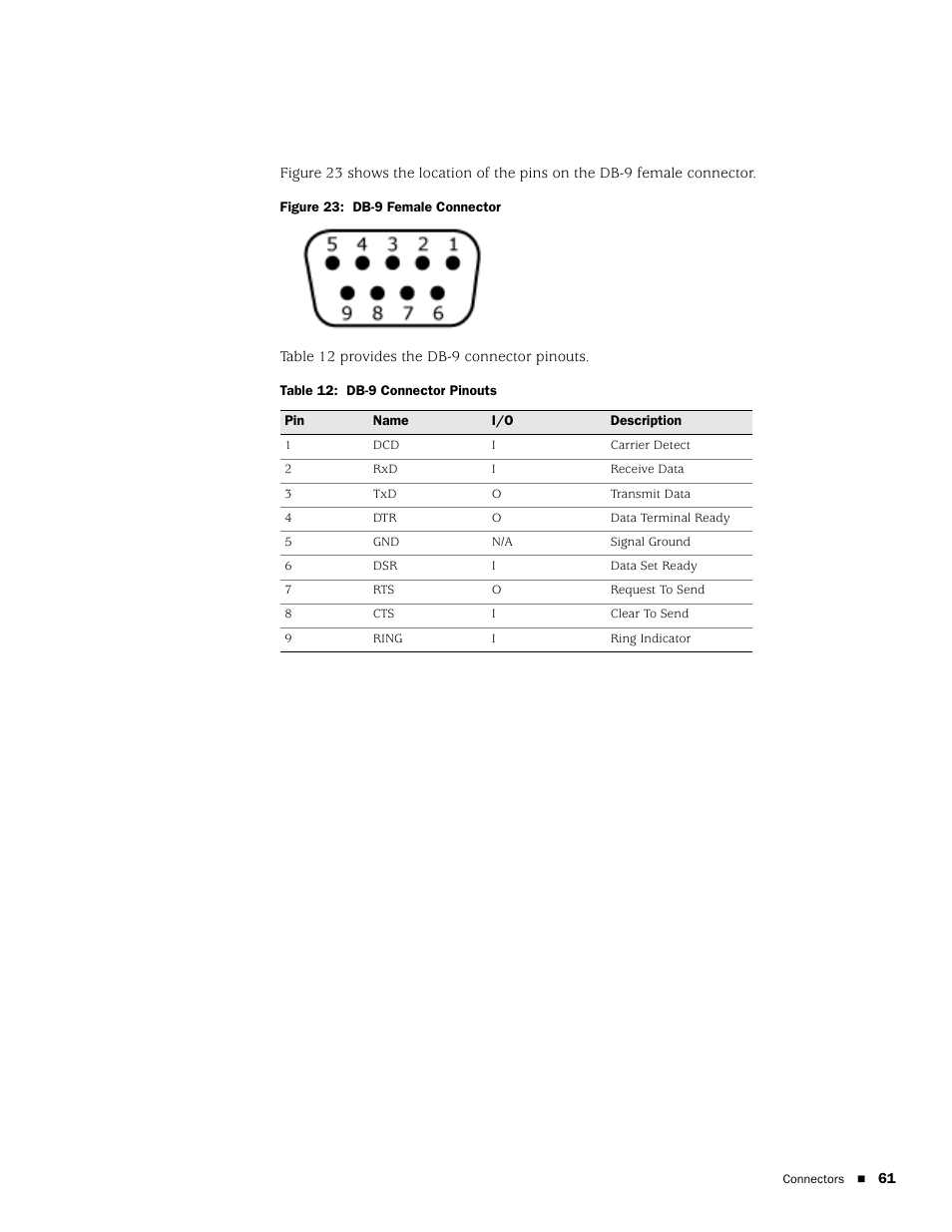 Juniper Networks SSG 20 User Manual | Page 61 / 86