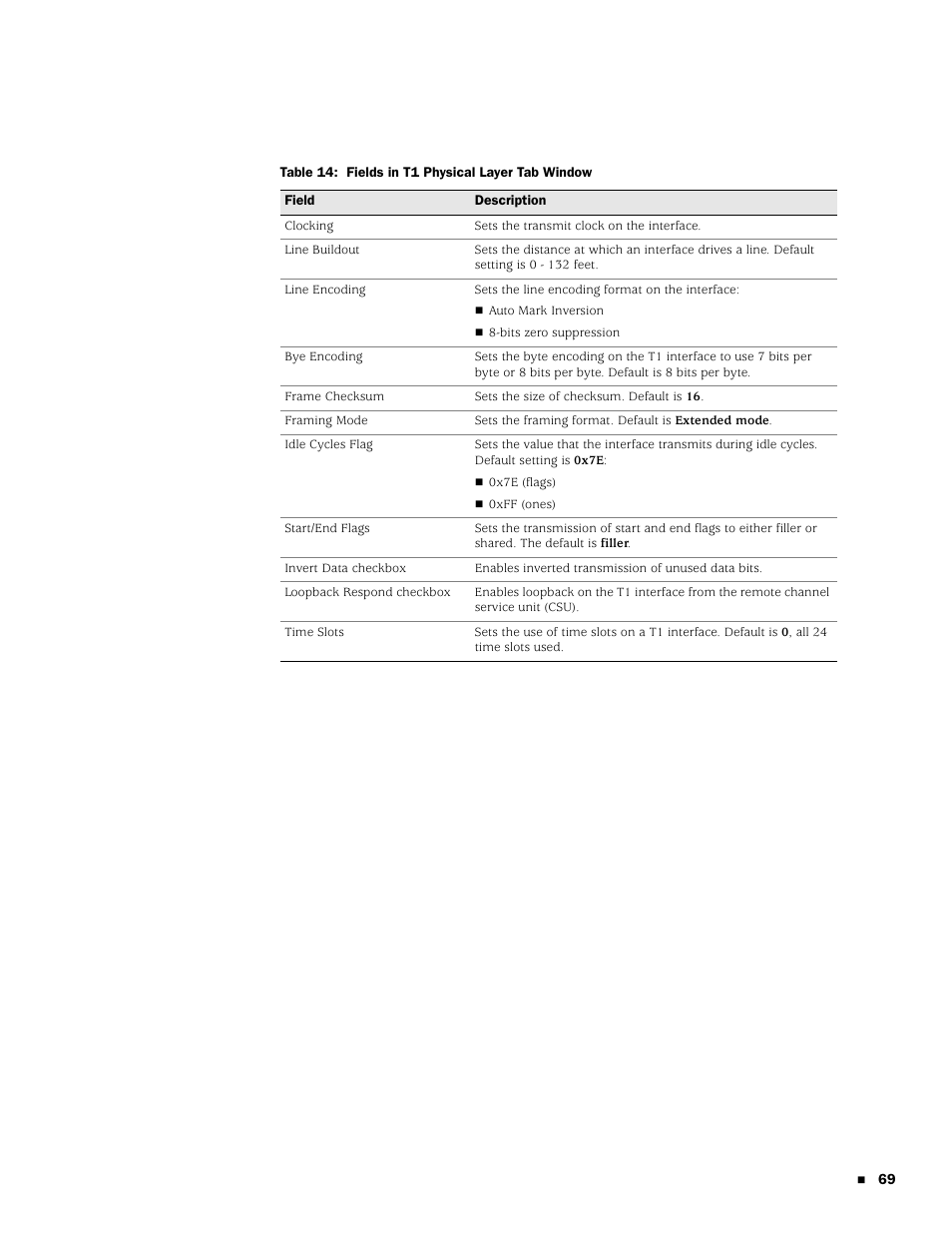 Juniper Networks SSG 20 User Manual | Page 69 / 86