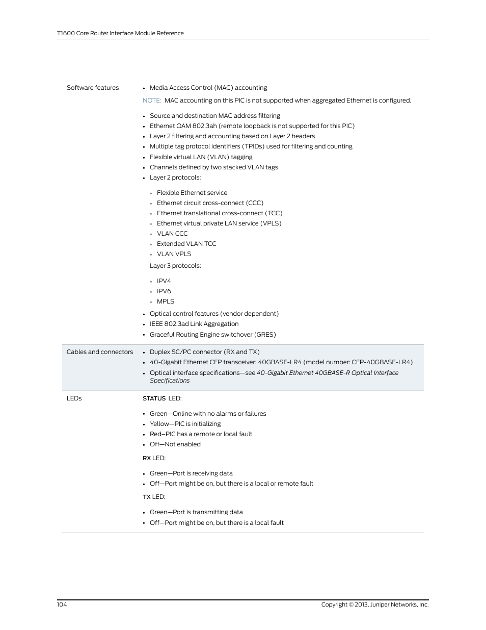 Juniper Networks T1600 User Manual | Page 104 / 151