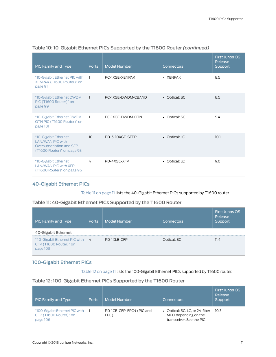 Gigabit ethernet pics, 11 100-gigabit ethernet pics | Juniper Networks T1600 User Manual | Page 11 / 151