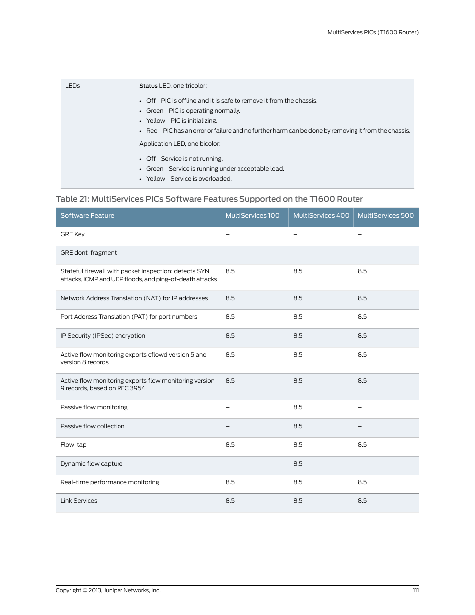 Juniper Networks T1600 User Manual | Page 111 / 151