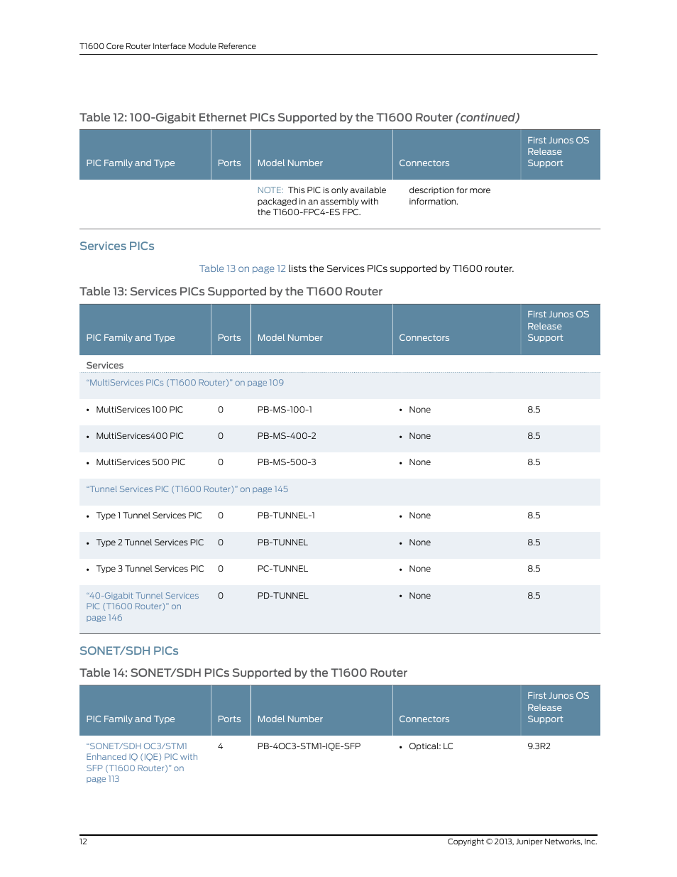 Services pics, Sonet/sdh pics, 12 sonet/sdh pics | Juniper Networks T1600 User Manual | Page 12 / 151
