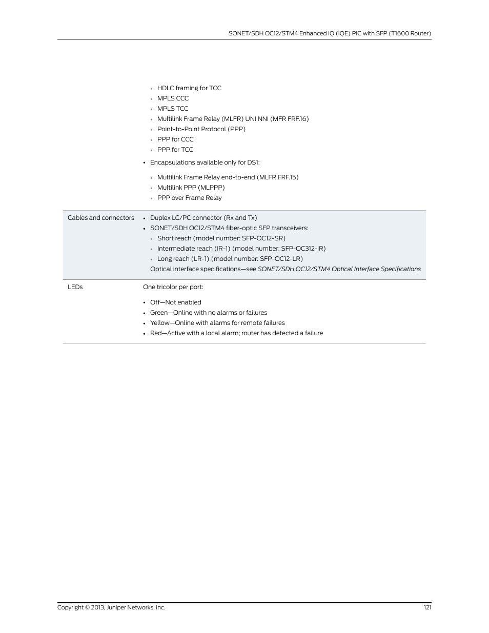 Juniper Networks T1600 User Manual | Page 121 / 151