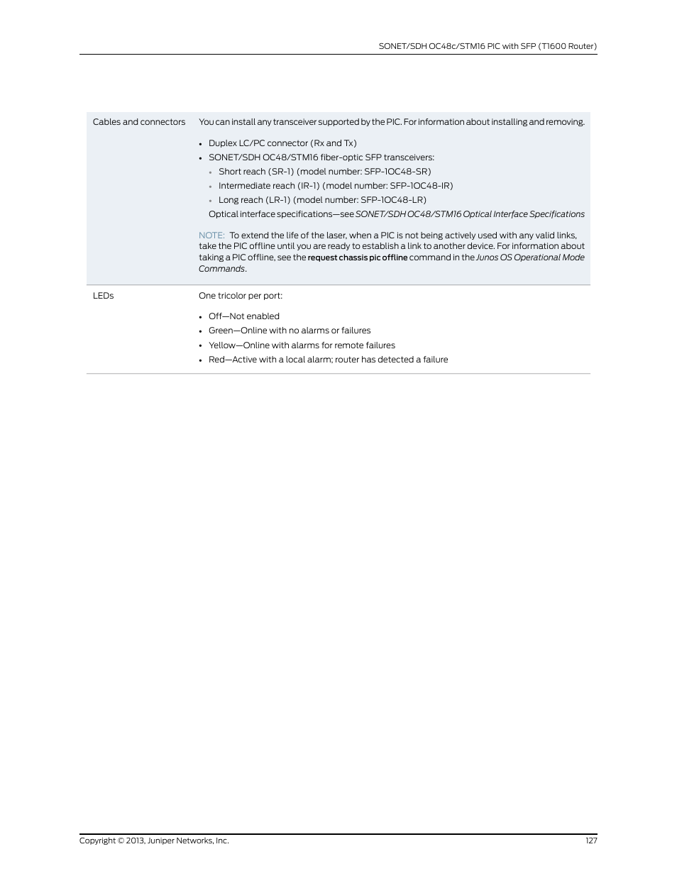 Juniper Networks T1600 User Manual | Page 127 / 151