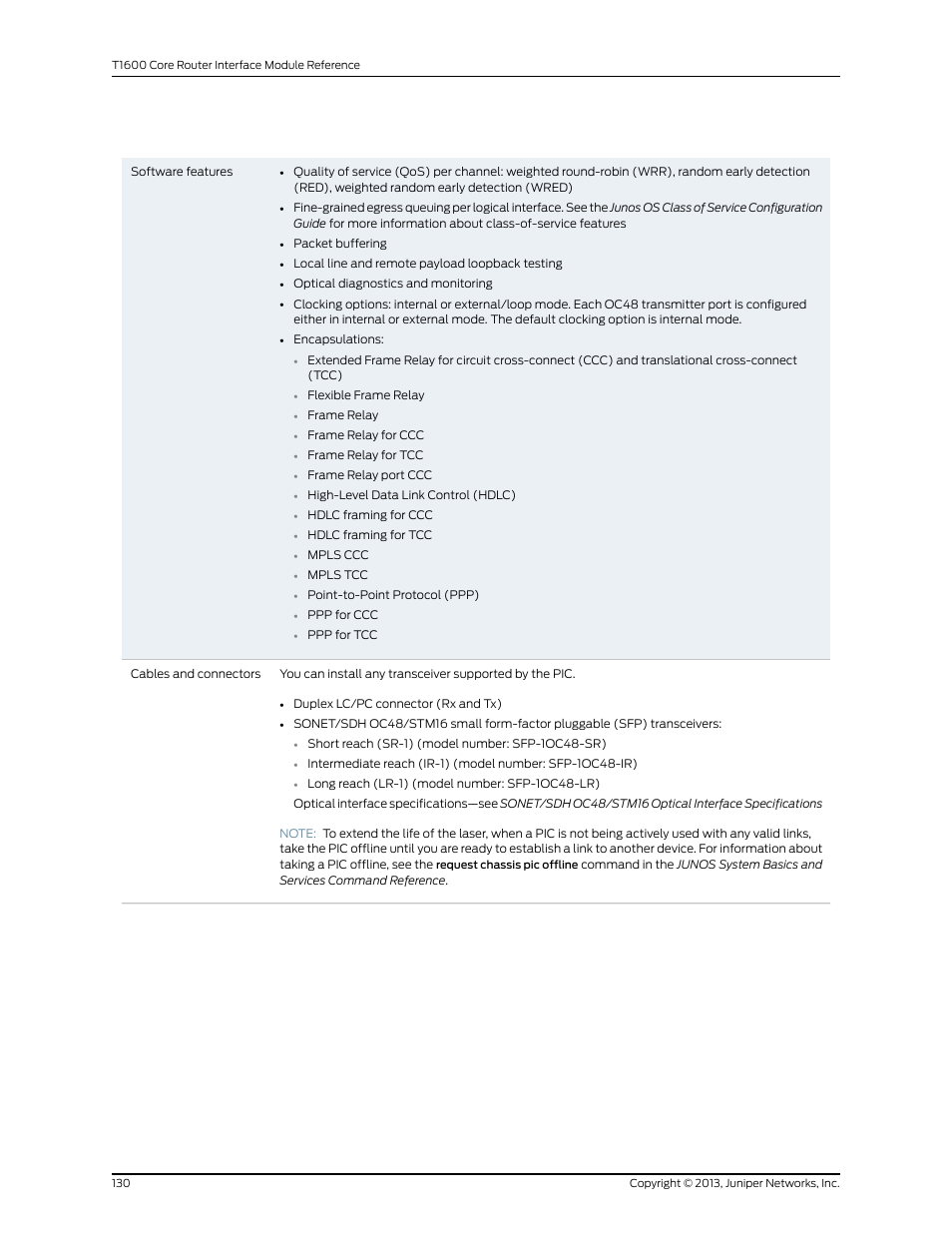 Juniper Networks T1600 User Manual | Page 130 / 151