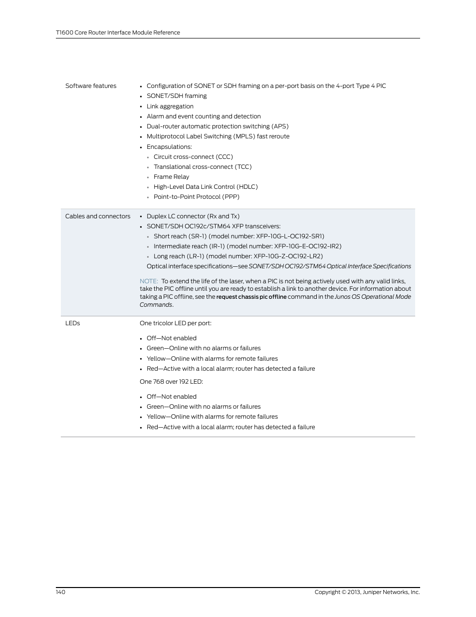 Juniper Networks T1600 User Manual | Page 140 / 151