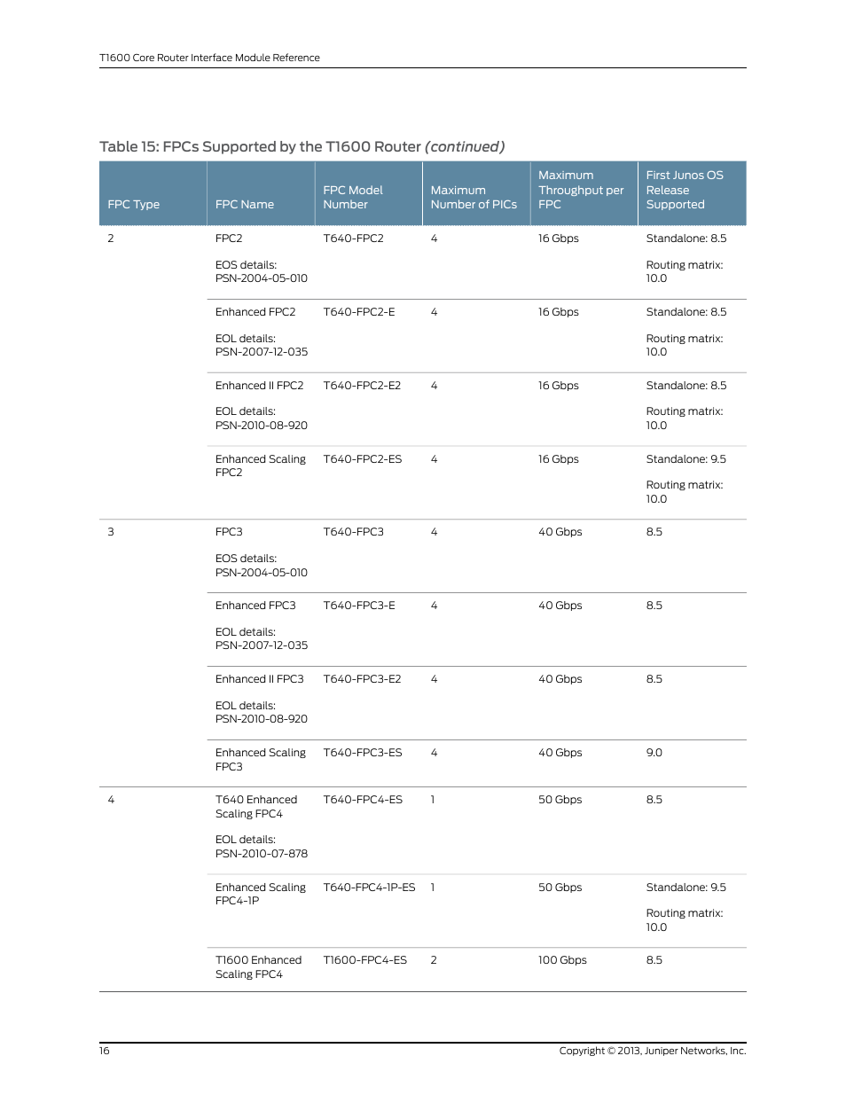 Juniper Networks T1600 User Manual | Page 16 / 151