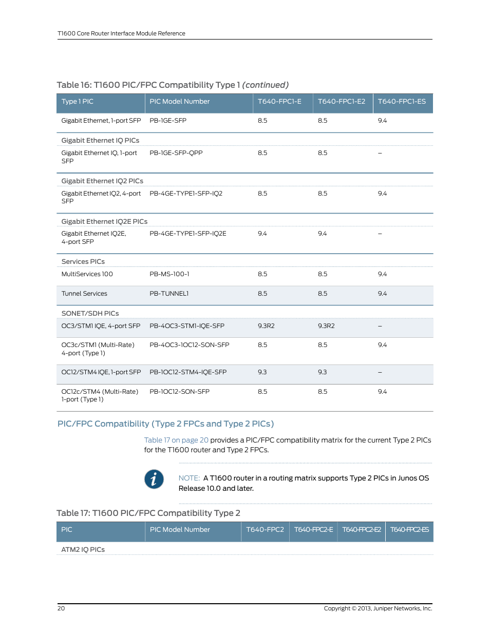 Juniper Networks T1600 User Manual | Page 20 / 151