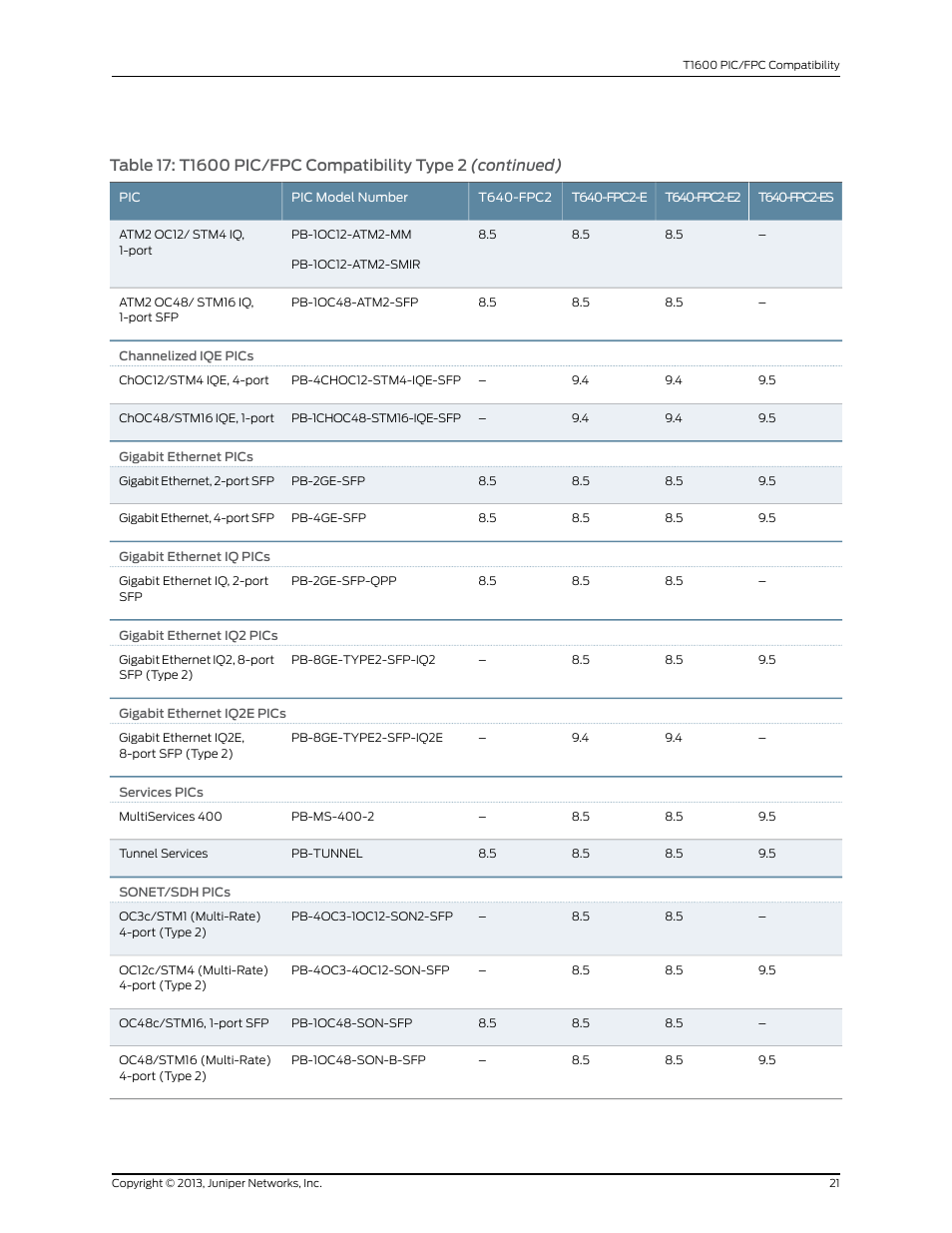 Juniper Networks T1600 User Manual | Page 21 / 151
