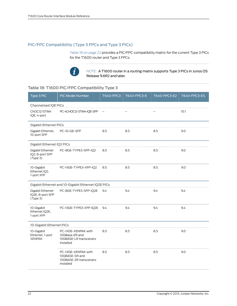 Juniper Networks T1600 User Manual | Page 22 / 151