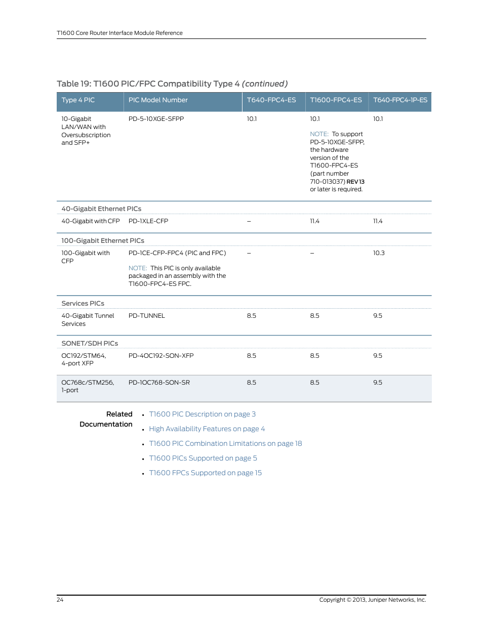 Juniper Networks T1600 User Manual | Page 24 / 151