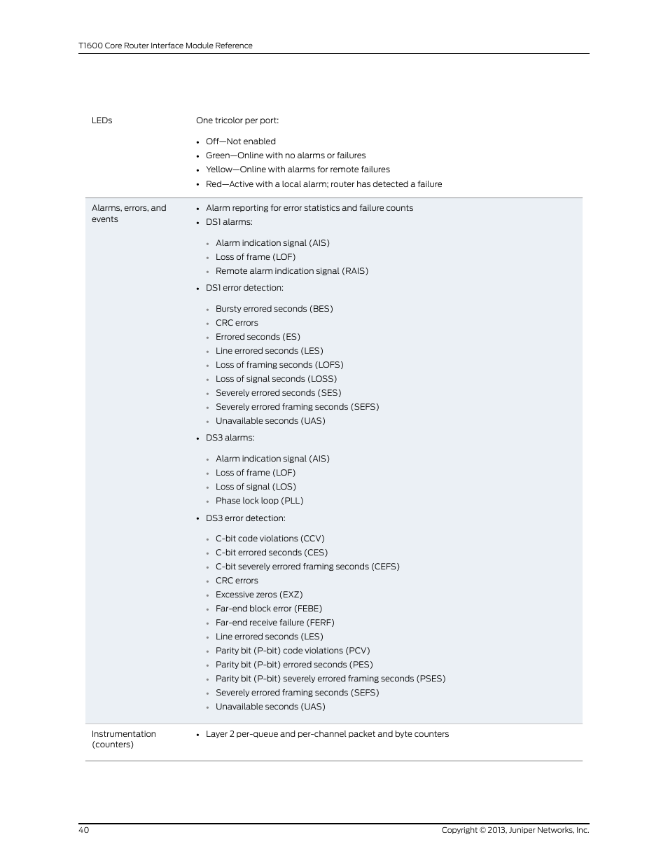 Juniper Networks T1600 User Manual | Page 40 / 151