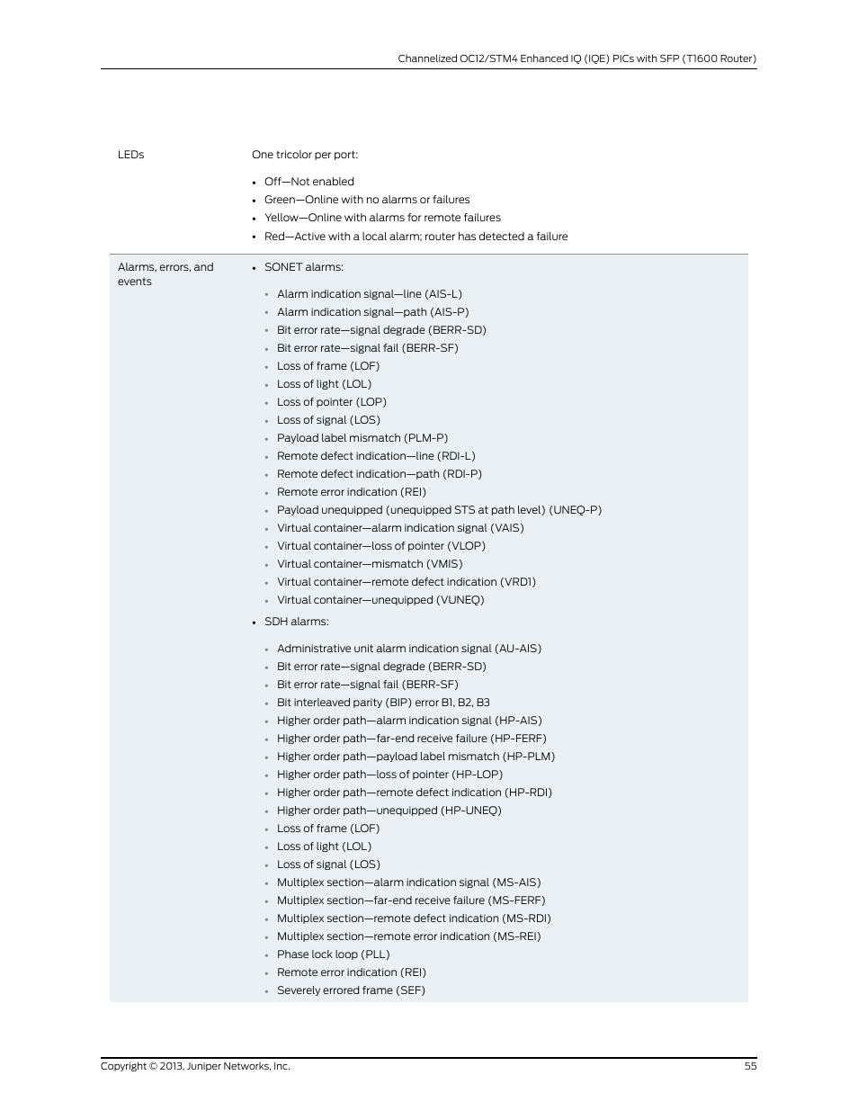 Juniper Networks T1600 User Manual | Page 55 / 151