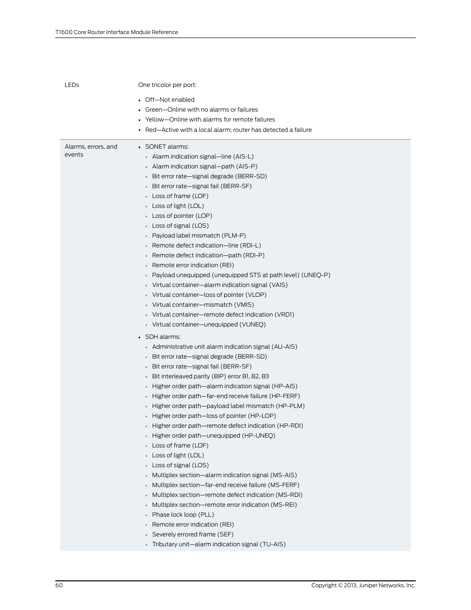 Juniper Networks T1600 User Manual | Page 60 / 151