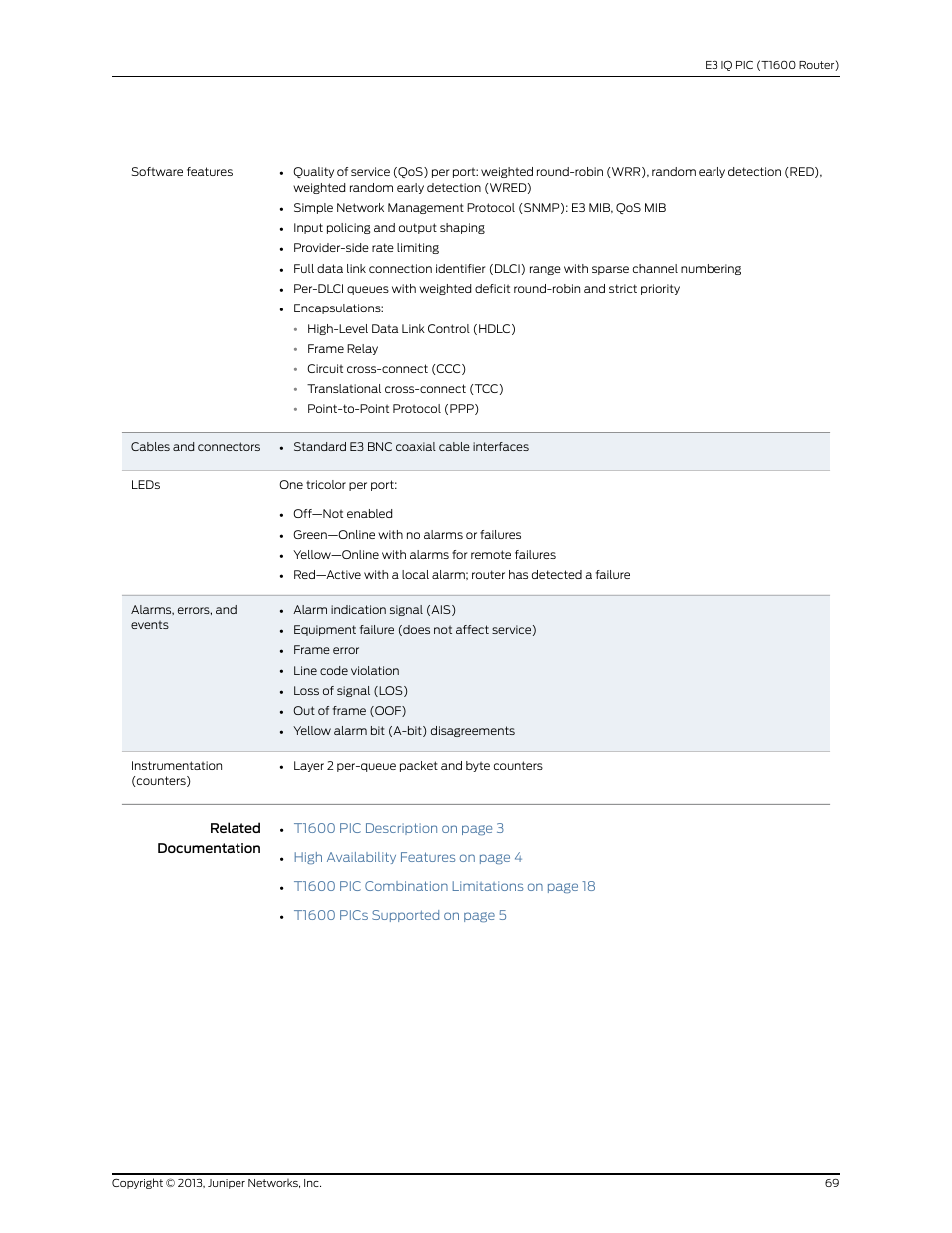 Juniper Networks T1600 User Manual | Page 69 / 151