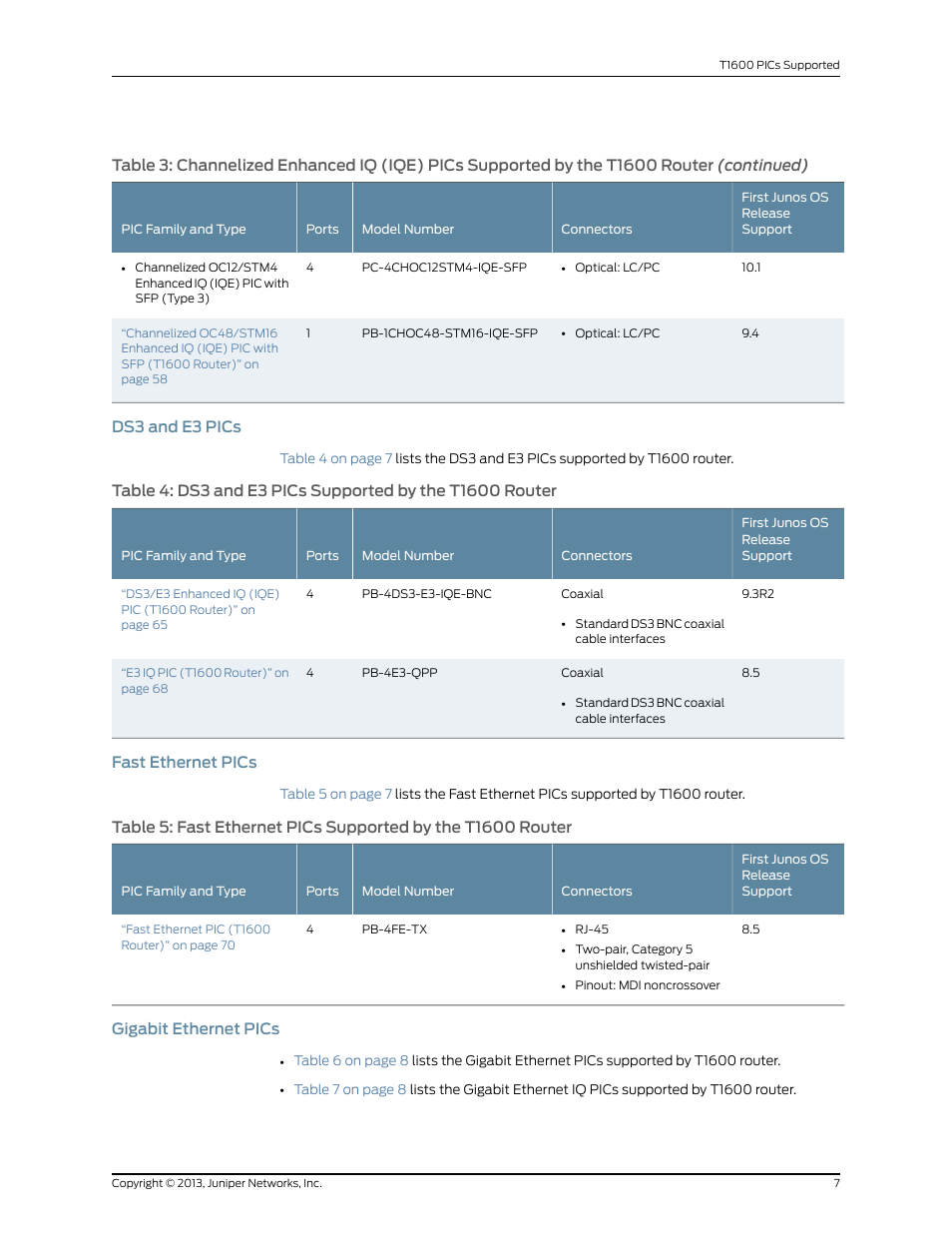 Ds3 and e3 pics, Fast ethernet pics, Gigabit ethernet pics | 7 fast ethernet pics, 7 gigabit ethernet pics | Juniper Networks T1600 User Manual | Page 7 / 151
