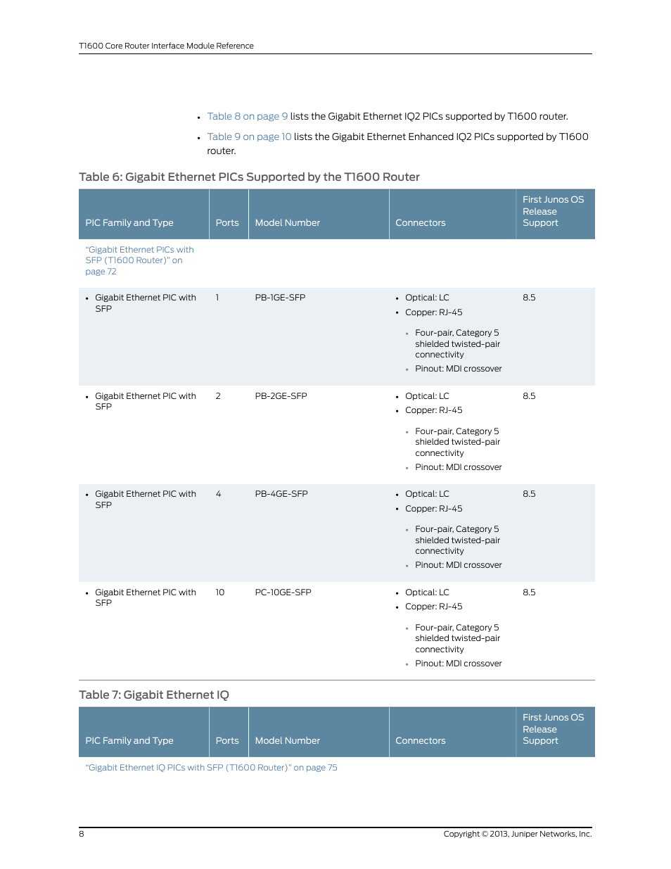 Table 7: gigabit ethernet iq | Juniper Networks T1600 User Manual | Page 8 / 151