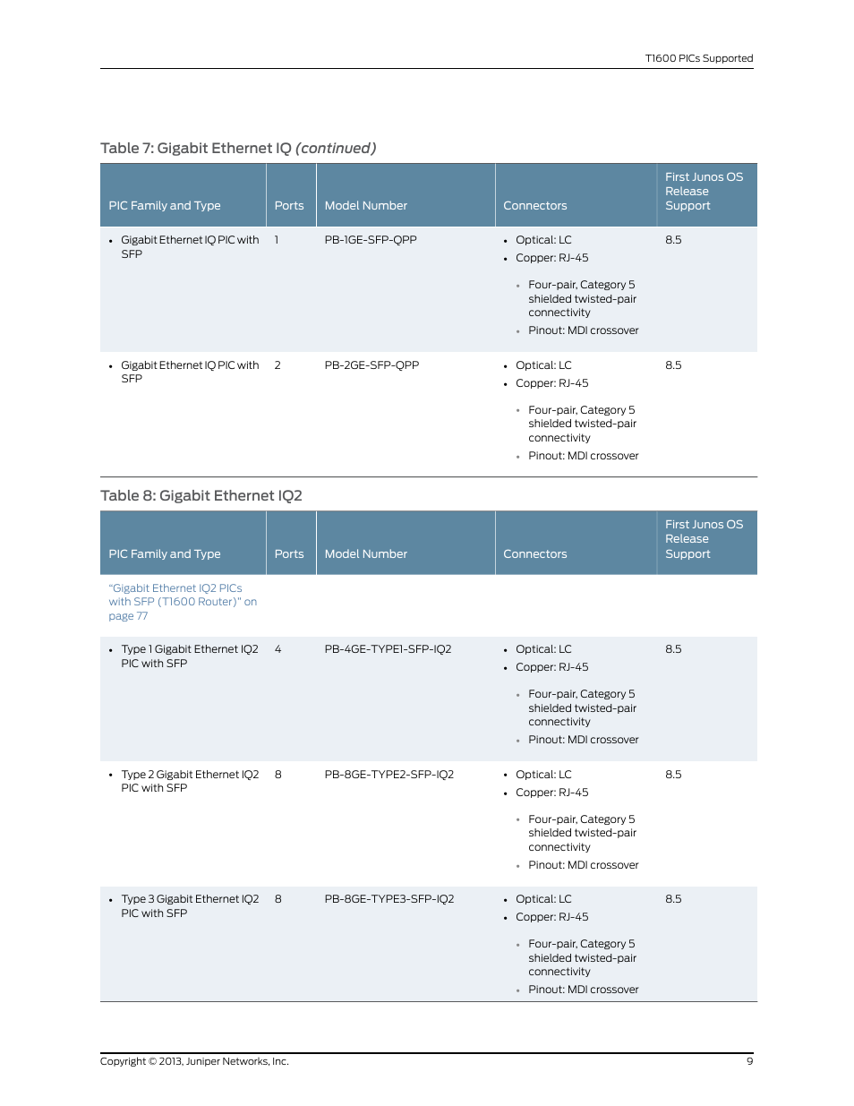 Table 7: gigabit ethernet iq (continued), Table 8: gigabit ethernet iq2 | Juniper Networks T1600 User Manual | Page 9 / 151