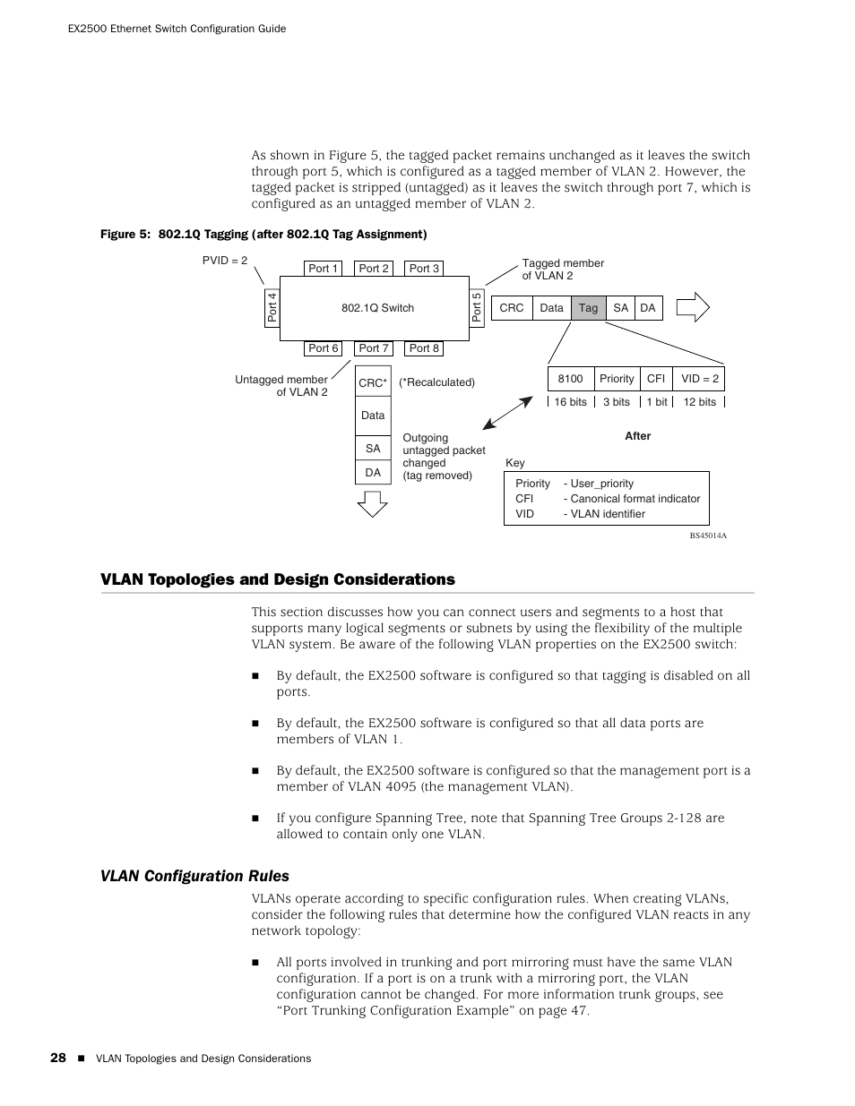 Vlan topologies and design considerations, Vlan configuration rules, Ugh figure 5) | Ugh figure 5 | Juniper Networks EX2500 User Manual | Page 42 / 106