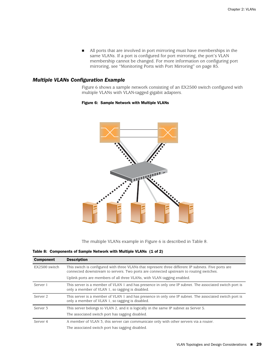 Multiple vlans configuration example, Figure 6: sample network with multiple vlans, Table 8 | Components of sample network with multiple vlans | Juniper Networks EX2500 User Manual | Page 43 / 106