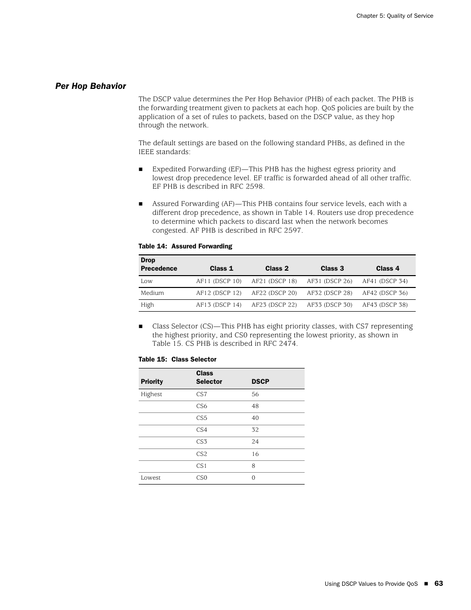 Per hop behavior | Juniper Networks EX2500 User Manual | Page 77 / 106