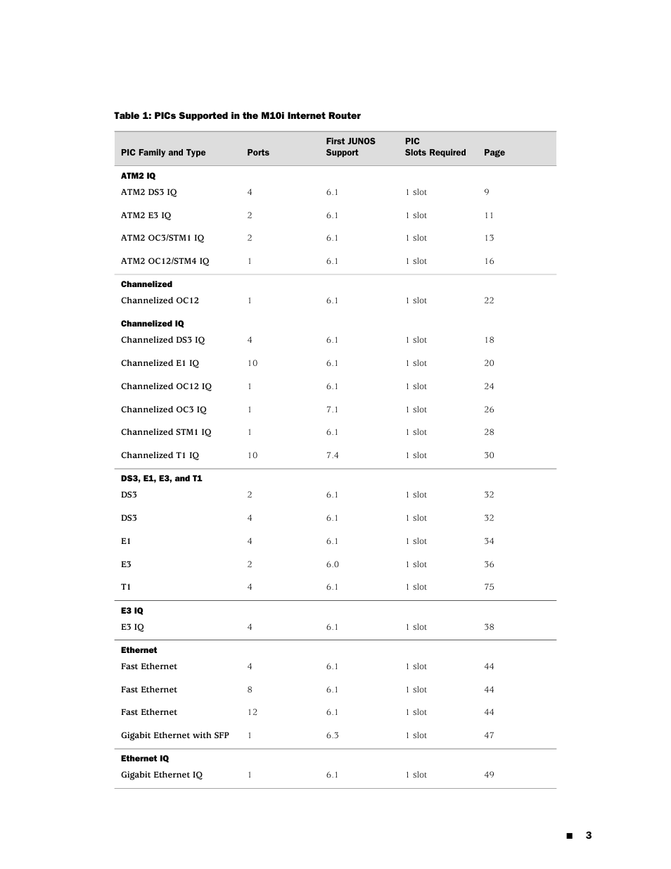 Juniper Networks Juniper M-series M10i User Manual | Page 3 / 78