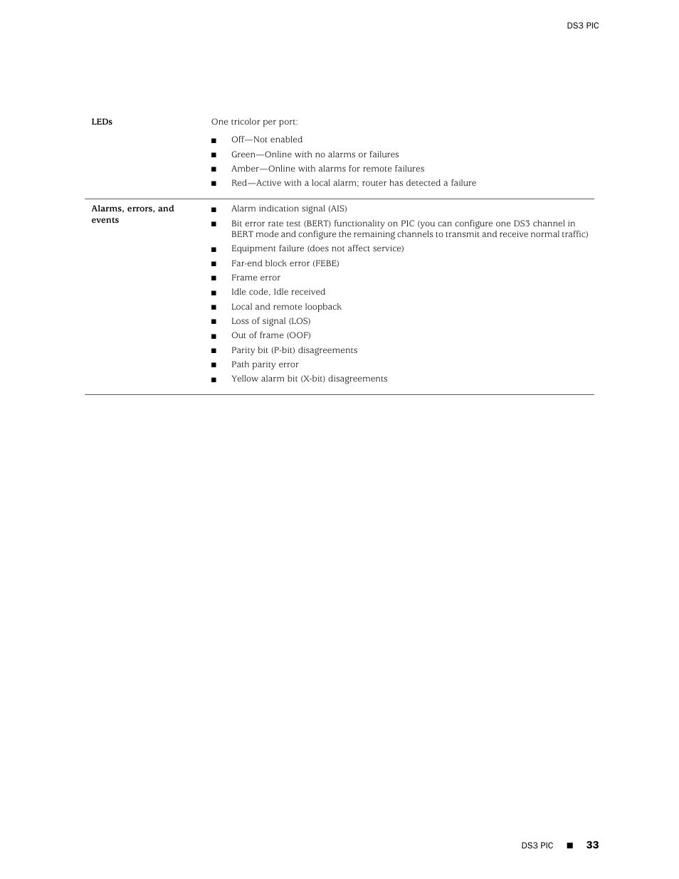 Juniper Networks Juniper M-series M10i User Manual | Page 33 / 78